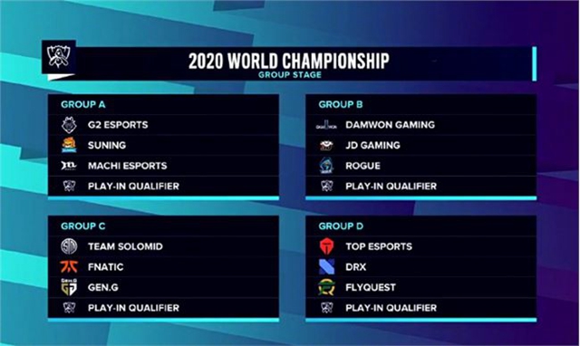 2020英雄联盟全球总决赛分组结果是什么