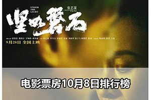 电影票房10月8日排行榜